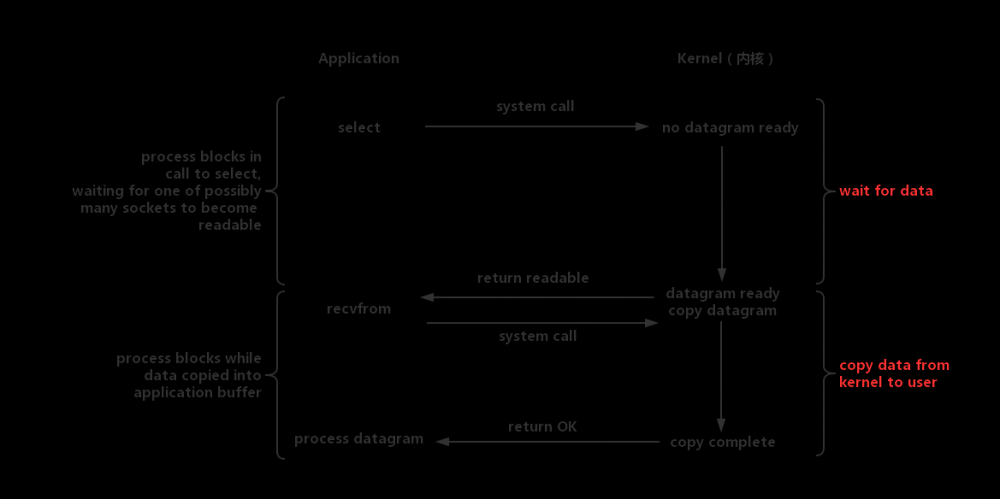 Java网络编程和NIO详解9：基于NIO的网络编程框架Netty