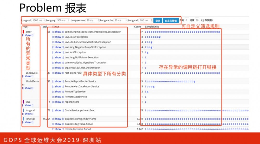 美团点评技术专家孙佳林：万亿级实时全链路监控系统架构演进!