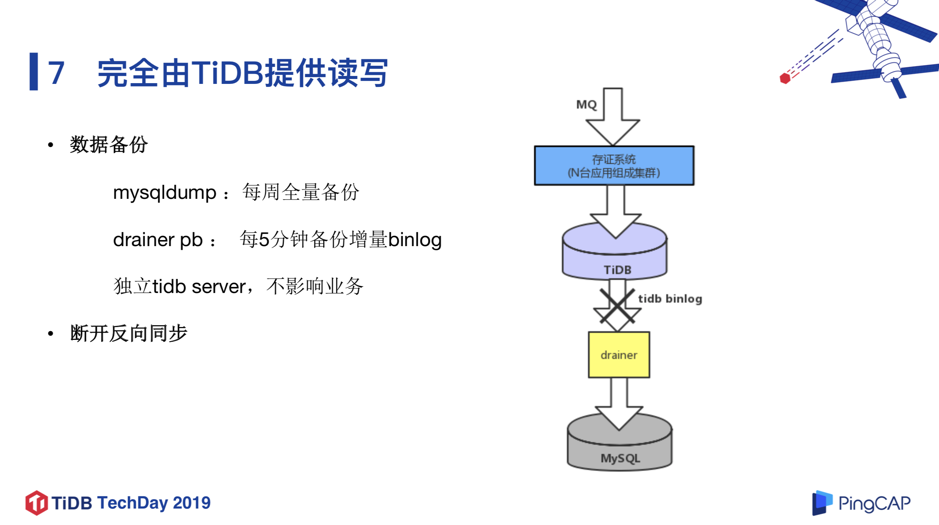 微众银行数据库架构演进及 TiDB 实践经验