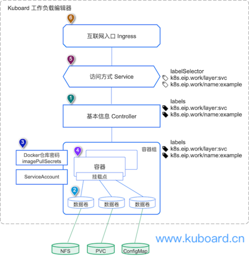 从微服务视角理解 Kubernetes