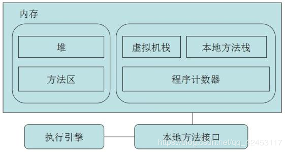 深入Java源码剖析之字符串常量