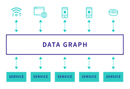 万字长文全面解析 GraphQL，携程微服务背景下的前后端数据交互方案