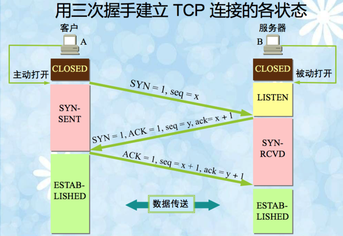 【iOS】架构师之路~ 网络篇