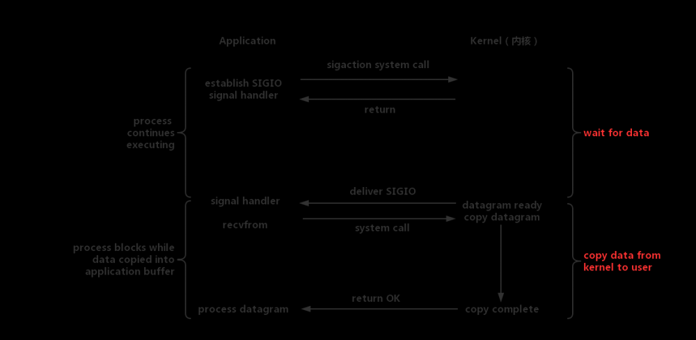 Java网络编程和NIO详解9：基于NIO的网络编程框架Netty