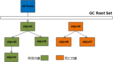 来自JVM的灵魂拷问：你是什么垃圾？