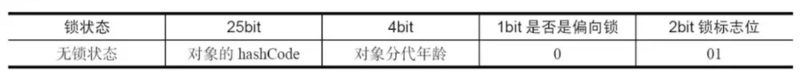 java并发编程