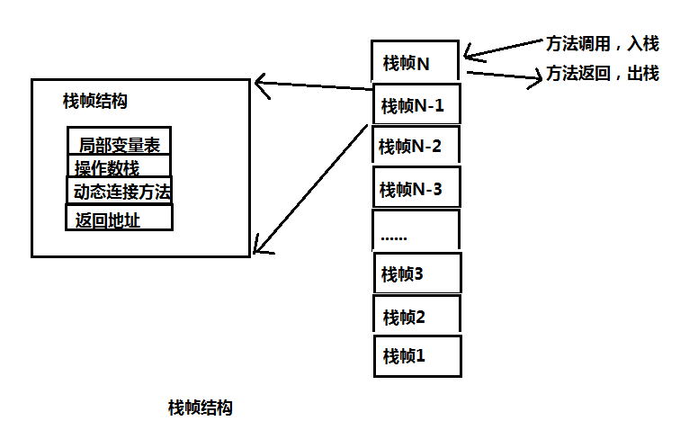 Java内存区域与Java内存模型