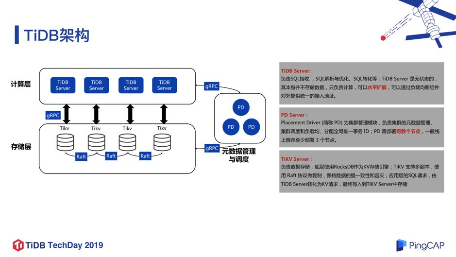 微众银行数据库架构演进及 TiDB 实践经验