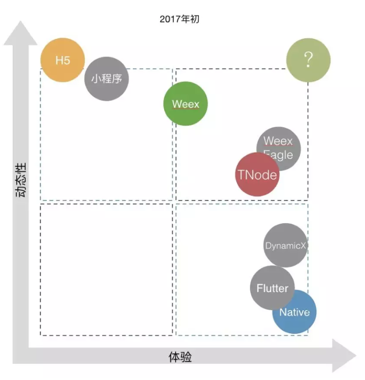 技术架构演进|0到千万DAU，微淘如何走过？