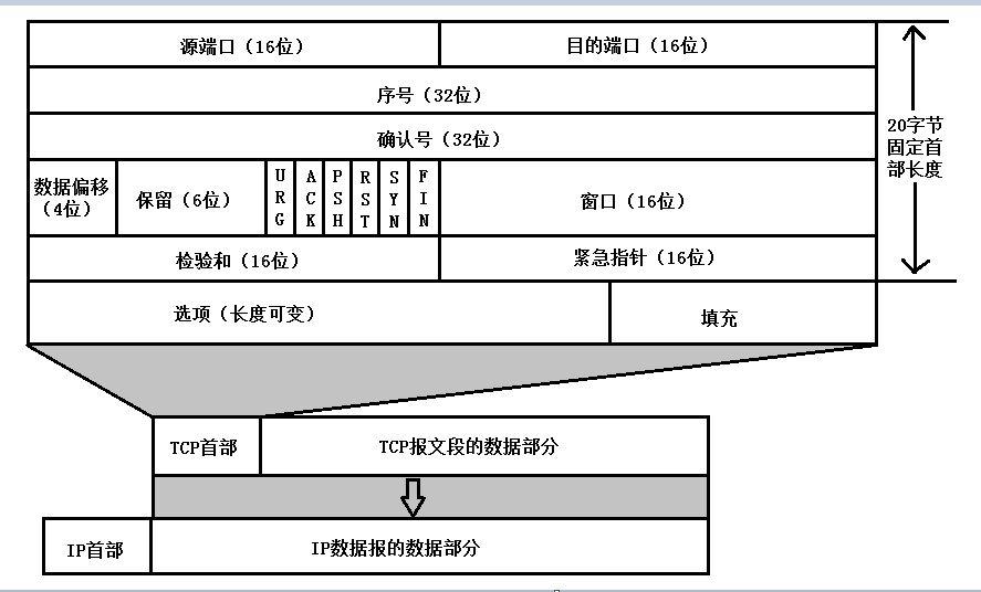 【iOS】架构师之路~ 网络篇