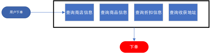 Java高并发之锁的使用以及原理浅析