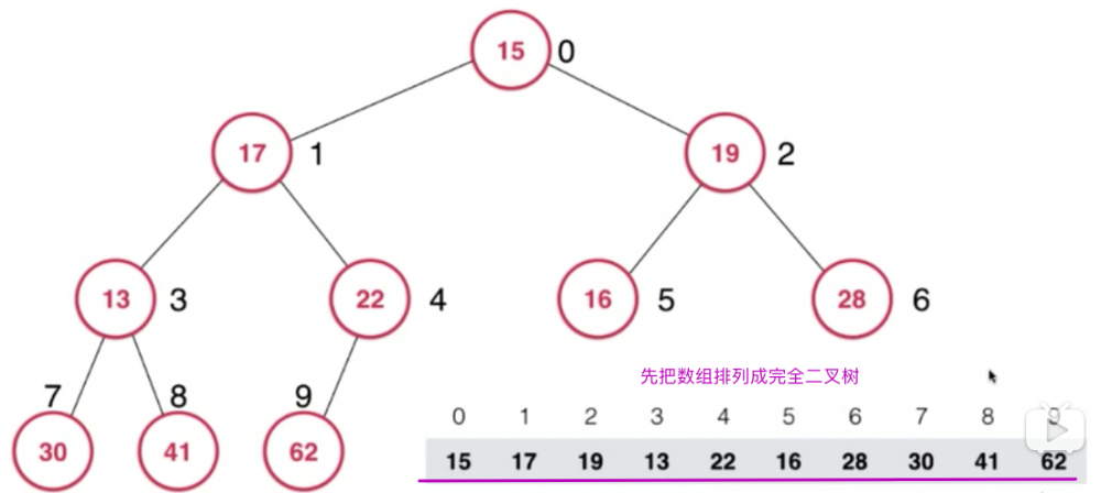 纯数据结构Java实现(6/11)(二叉堆&amp;优先队列)