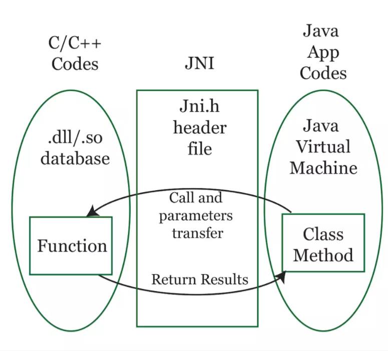 jvm：内存模型、内存分配及GC垃圾回收机制