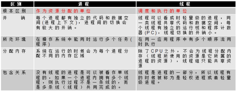 Java多线程的概念以及优缺点、多线程的地位