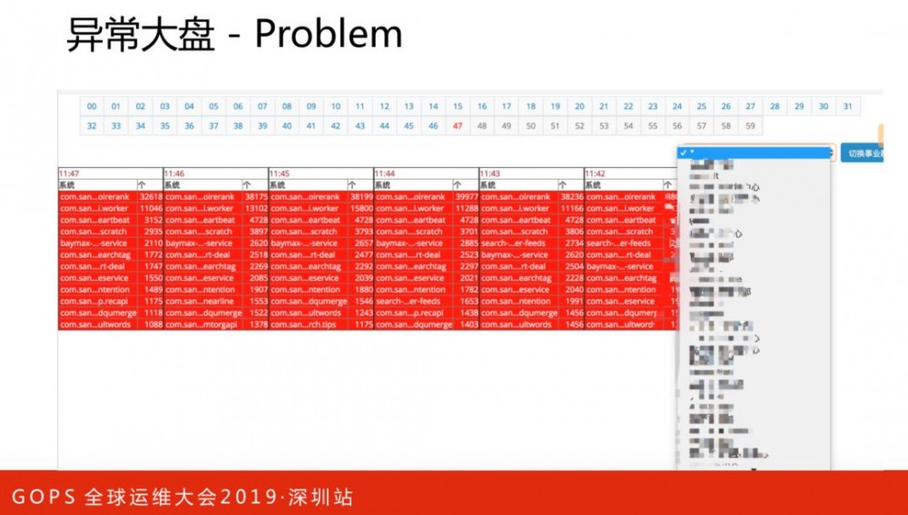 美团点评技术专家孙佳林：万亿级实时全链路监控系统架构演进!