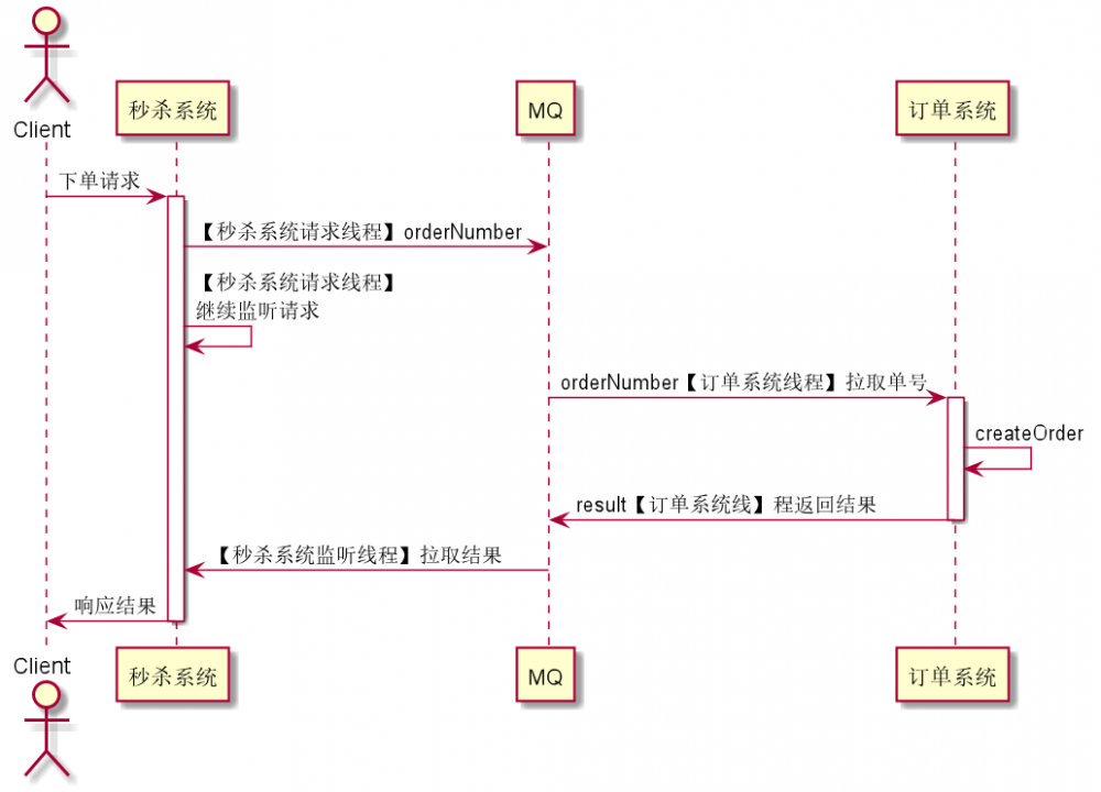 MVC高级特性 &amp; REST服务 &amp; Security企业级认证授权 &amp; 优雅编码(一)