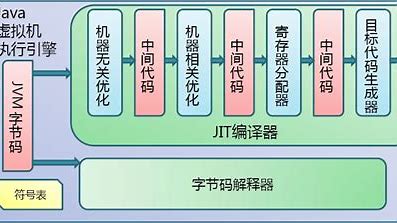 JVM 整体流程介绍