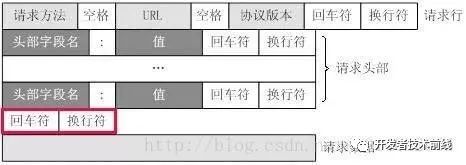 2019 秋季最新最全面 JAVA 面试题 附答案