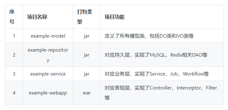 Java 服务端乱象大盘点