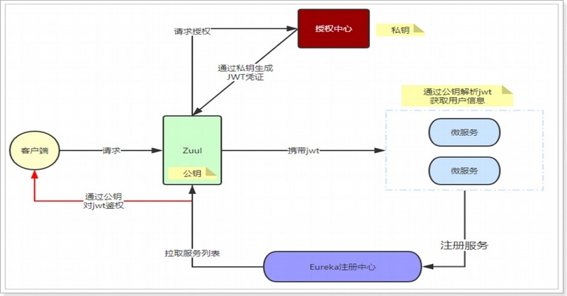 嘿码程序员面试指南