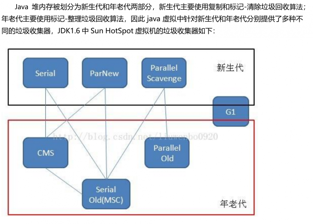 jvm：内存模型、内存分配及GC垃圾回收机制