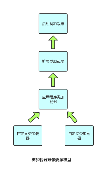 虚拟机类加载机制