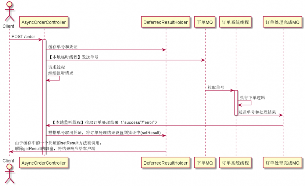 MVC高级特性 &amp; REST服务 &amp; Security企业级认证授权 &amp; 优雅编码(一)