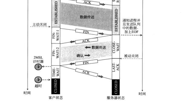 【iOS】架构师之路~ 网络篇