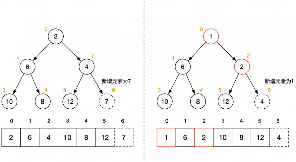 JDK源码分析-PriorityQueue