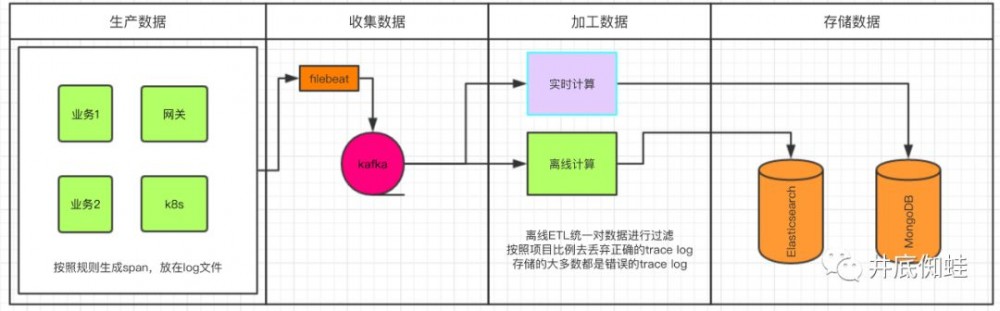 微服务架构剖析