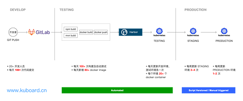 从微服务视角理解 Kubernetes