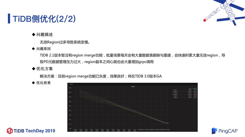 微众银行数据库架构演进及 TiDB 实践经验