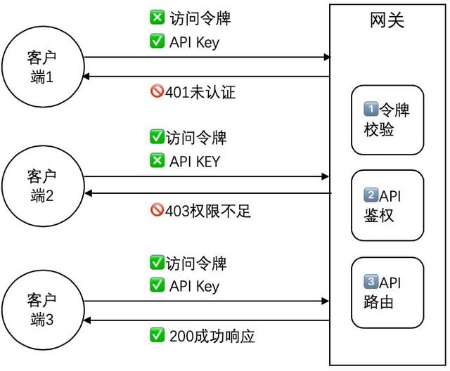 从五个方面入手，保障微服务应用安全