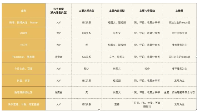 技术架构演进|0到千万DAU，微淘如何走过？