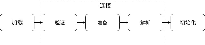 JVM面试十问