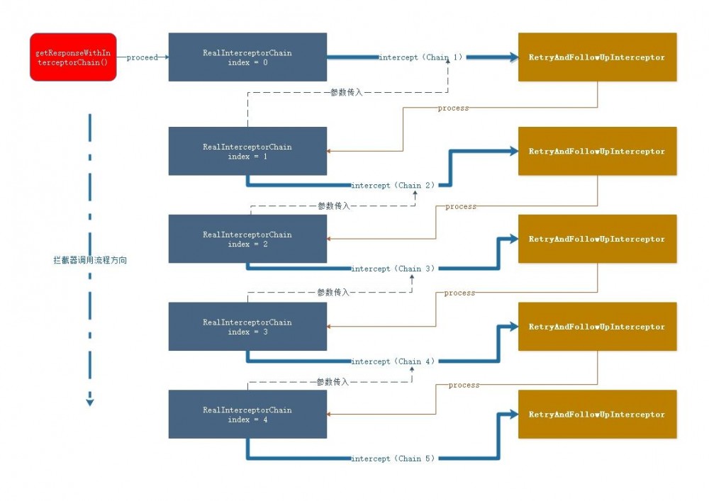 主流开源框架之OkHttp3深入了解