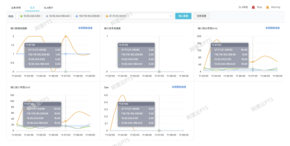 你真的了解性能压测中的SLA吗？