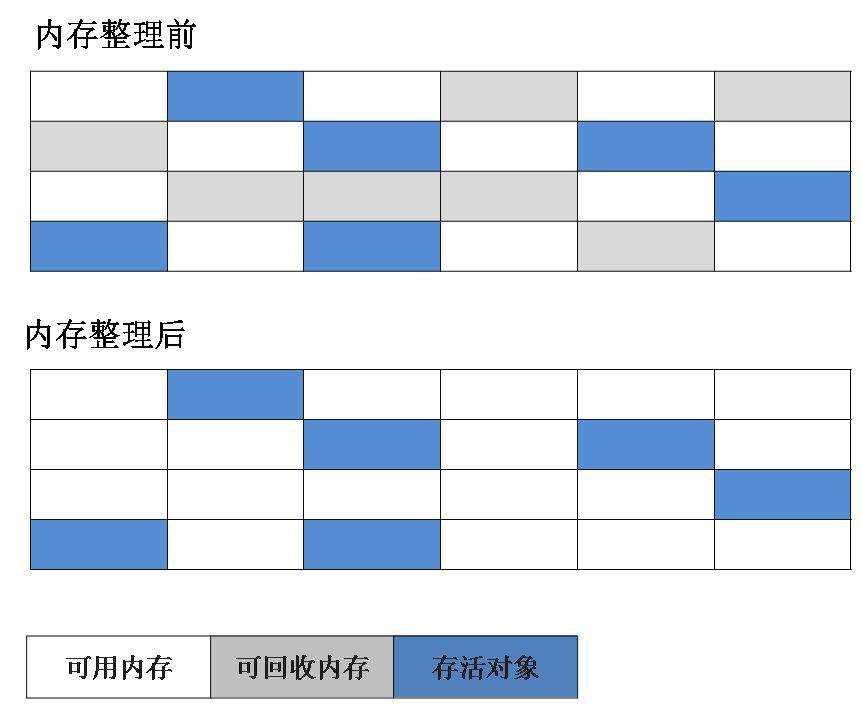 Java垃圾收集器（Java GC机制）与内存分配回收策略