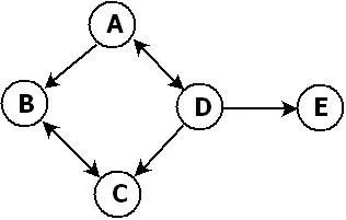 万字长文全面解析 GraphQL，携程微服务背景下的前后端数据交互方案