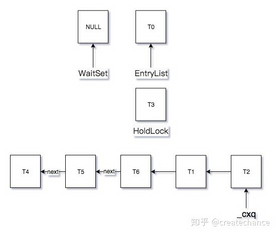 Java 并发——基石篇（下）