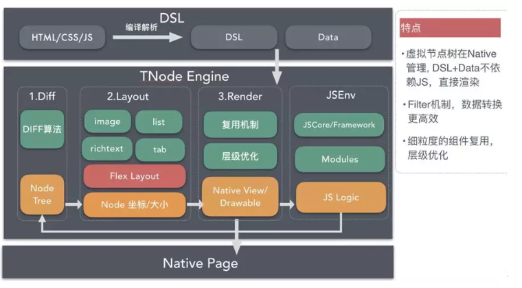 技术架构演进|0到千万DAU，微淘如何走过？