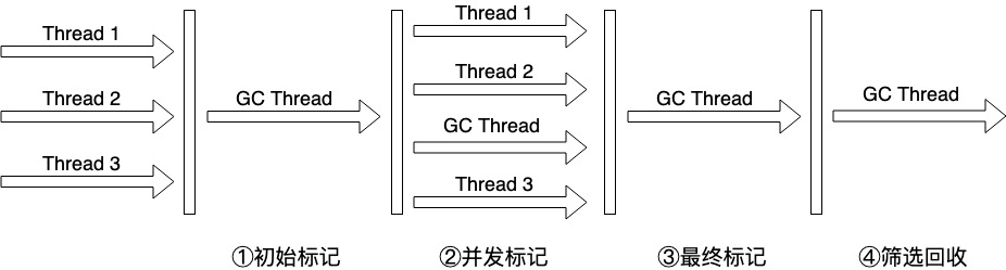 JVM面试十问