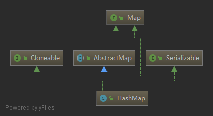 死磕 Java 集合之 HashMap 源码分析