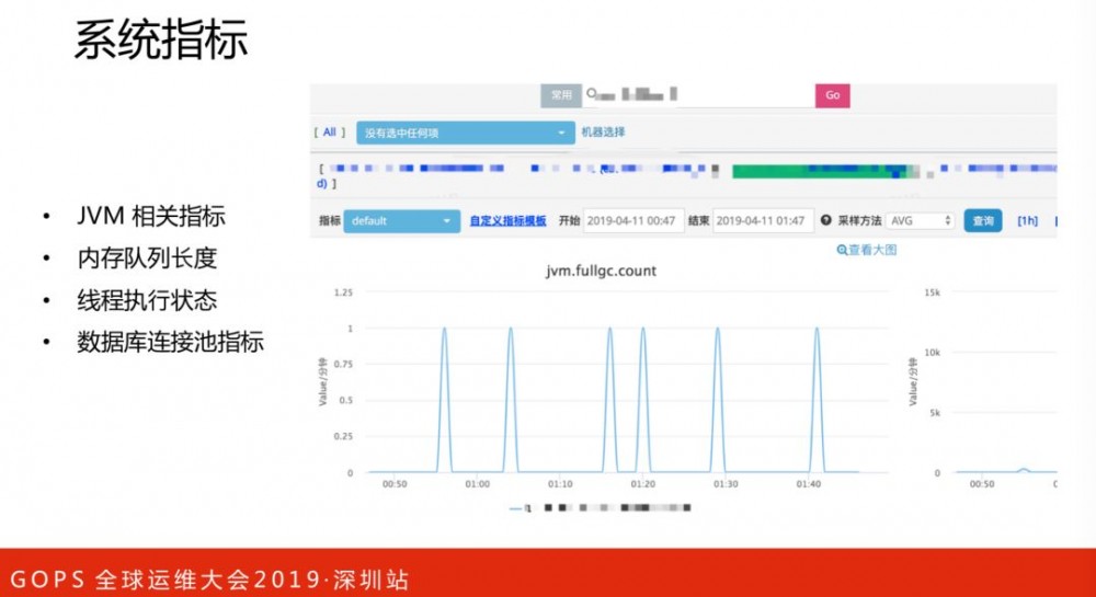 美团点评技术专家孙佳林：万亿级实时全链路监控系统架构演进!