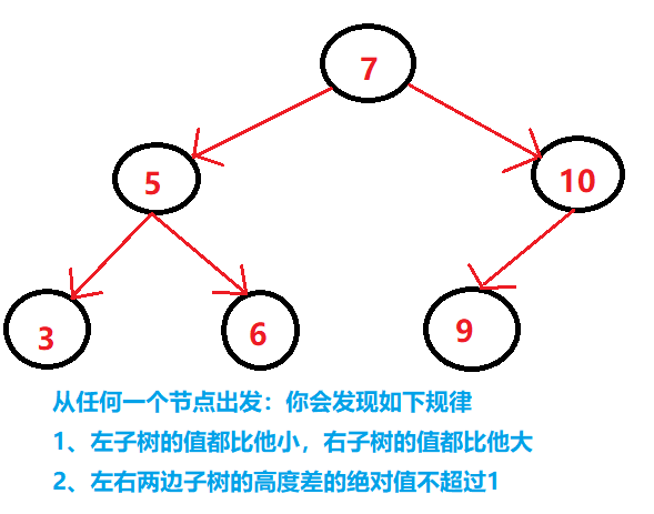 TreeMap源码分析（基于jdk1.8）