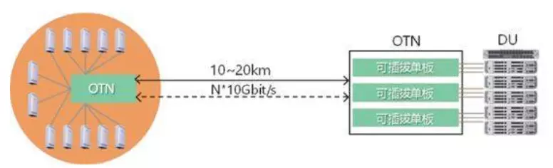 5G网络架构