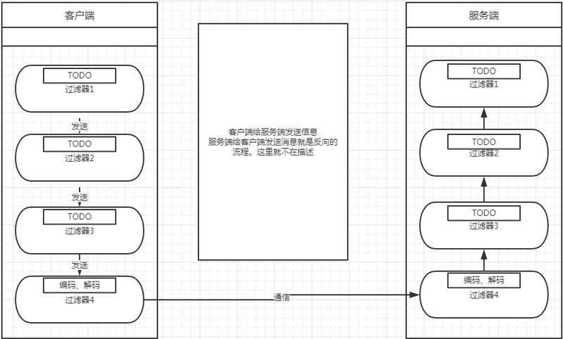 Mina实现Socket通信完整过程