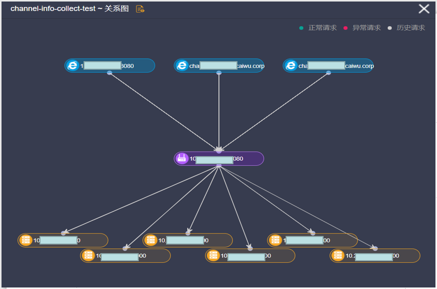 一篇文章读懂微服务与网关技术（SIA-GateWay）