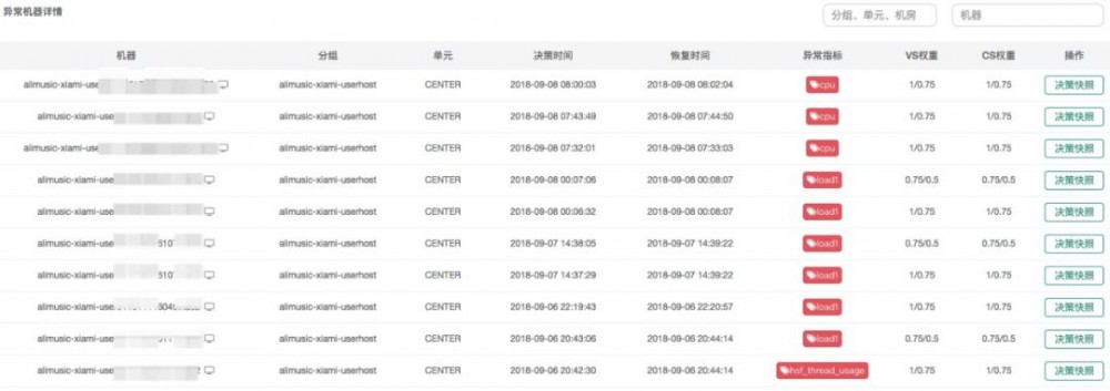 10 人，2 个月：虾米音乐的监控体系升级之路