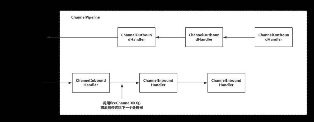 Java网络编程和NIO详解9：基于NIO的网络编程框架Netty